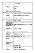 螺套安装常见问题及解决方法