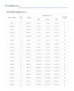 302开槽自攻螺套技术规格参数尺寸对照表