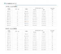 307/308型三孔自攻螺套技术规格参数尺寸对照表